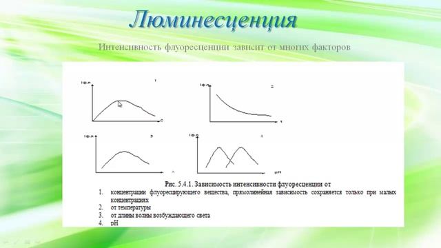 Интенсивность люминесценции