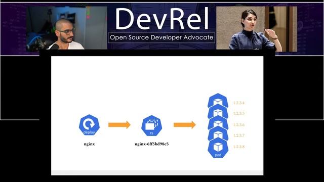 Kubernetes Docker Serverless Cloud Native for Developers with Katie Gamanji #DevRel #OpenSource смотреть онлайн