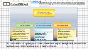 Вопрос №1 § 31. Проводники, полупроводники и непроводники электричества - Физика 8 класс (Перышкин)