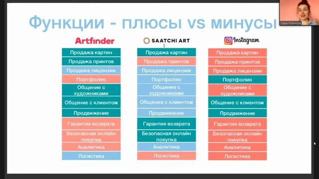 Где продавать картины в Инстаграм или Онлайн галерее?