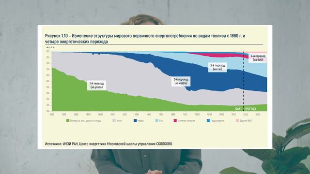 Можно ли отказаться от нефти сегодня? А завтра? Какова цена перехода к другим решениям? смотреть онлайн
