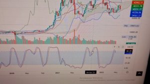 Криптовалюты. Биток по 40к скоро ...