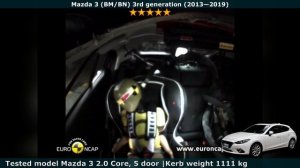 Mazda 3 Crash Test (1 2 3 4) all generations (Euro NCAP)