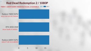 780M VS GPU VS 680M VS RTX 3050M vs GTX 1650M VS MX 450 AMD RYZEN 7940HS APU  780M Gaming Test
