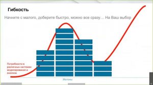 Универсальный ключ к миру виртуального моделирования и инженерных расчётов. MSC One