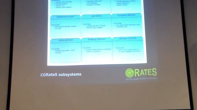 Cost-based LCR for OpenSIPS 2.2 using CGRateS - Dan Christian Bogos смотреть онлайн