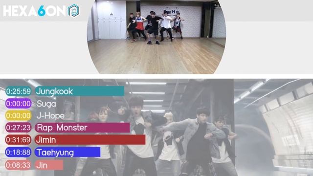 BTS - Danger Line Distribution (Color Coded)