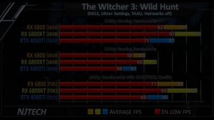 RTX 4060 Ti (16GB) vs RX 6800 vs RX 6800 XT - 1080p and 1440p New Games Benchmark