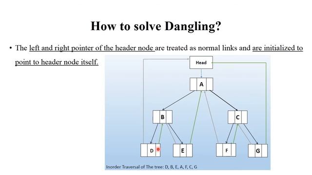 DSA 1.35 Threaded Binary Tree | Types, Traversing with Examples | All in One