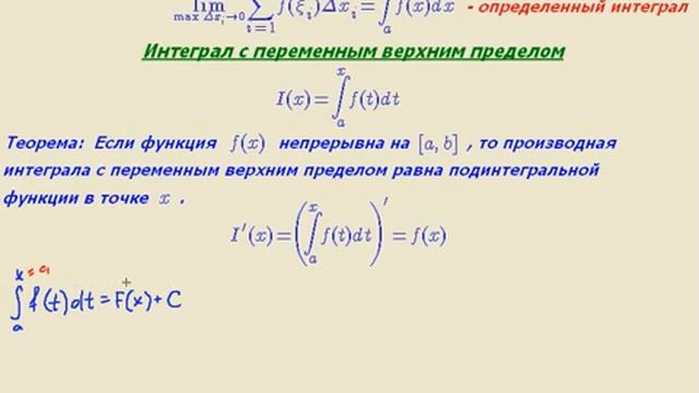 Формула Ньютона Лейбница, примеры с решением определенного интеграла