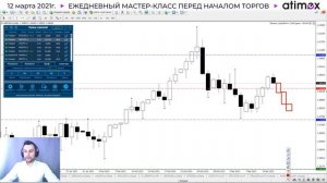 Прогноз рынка форекс на  12.03 от Тимура Асланова