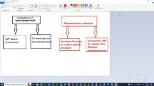 У истоков гаудия сампрадаи. 2022-09-12