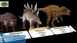 Dinosaur Size Comparison HD  Сравнение Динозавров (RUS SUB)