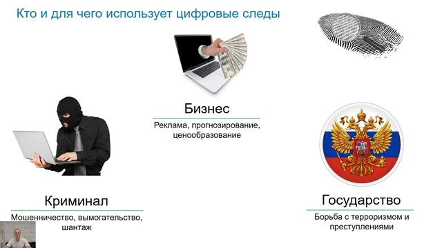 Цифровой след гражданина. Плюсы и минусы
