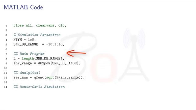 Monte-Carlo Simulation of BPSK in AWGN Channel using MATLAB | Symbol Error Rate | MATLAB Simulation смотреть онлайн