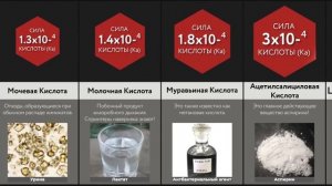 Самая Сильная Кислота