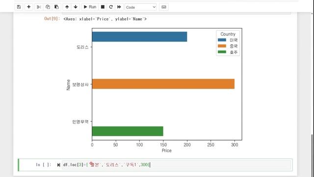 [알상무의 데이터 캠프] Python 14 Seaborn 바차트와 Distplot смотреть онлайн