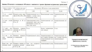 Геморрагический инсульт. Диагностика. Лечение.mp4