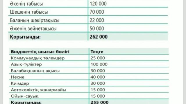 Дүниетану 4-сынып 5-сабақ Біздің отбасылық бюджетіміз смотреть онлайн
