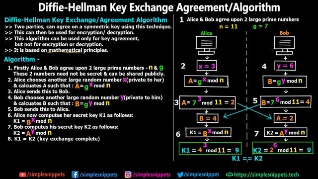 Diffie Hellman Key Exchange Algorithm | Complete Working with Diagram & Example смотреть онлайн