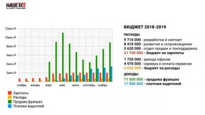 Наше Все - презентация стартапа (для инвесторов)