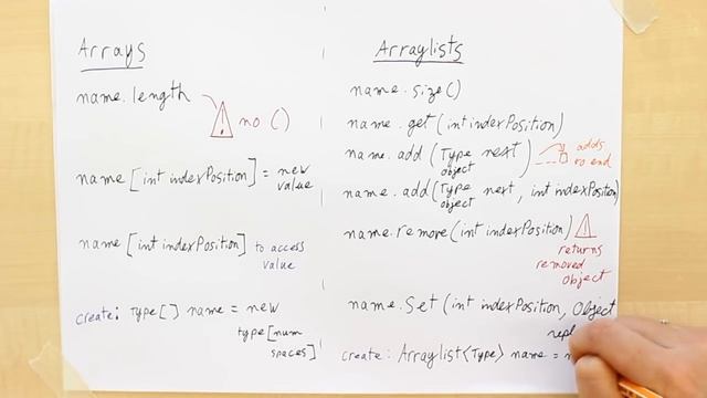 Arrays and Lists: data structures for the Computer Science AP смотреть онлайн