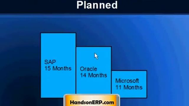 Month oracle. Month oracle