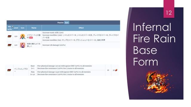 FFBE - January 2021 NVA Units Overview смотреть онлайн