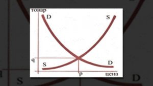 Экономика за 30 секунд. Австрийская школа. Часть 1.5.