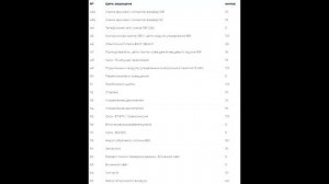 Предохранители и реле для Mercedes-Benz G-Class (W463)