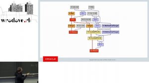 The truffleruby compilation pipeline - Chris Seaton - wroc_love.rb 2019