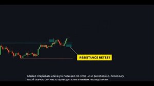 20 ОБЯЗАТЕЛЬНЫХ индикаторов TradingView на 2024 год (СОХРАНИТЕ ИХ )