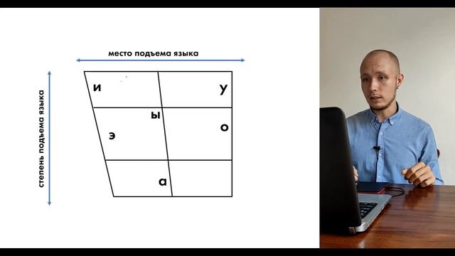 Красивое немецкое произношение. Как выглядит немецкий язык на МРТ. Немецкие гласные.