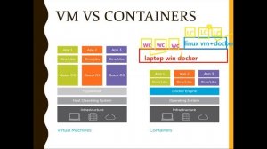 Day 17 DEVOPS LIVE TRAINING JUN 2023 BATCH - Docker -1