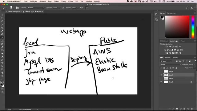 Part 3.1: Java EE Webapp Tutorial - Creating a war-file for deployment