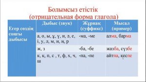 Әдепті бала. 4-сынып, 5 сабақ