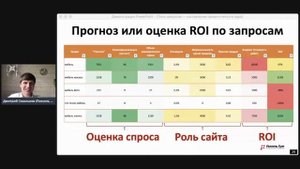 ? Расчёт ROI (ROMI) по фразе и группам фраз — приоритизация запросов в SEO