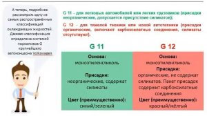 Видеолекция 9 "Топлива, смазочные материалы, технические жидкости и моющие составы "