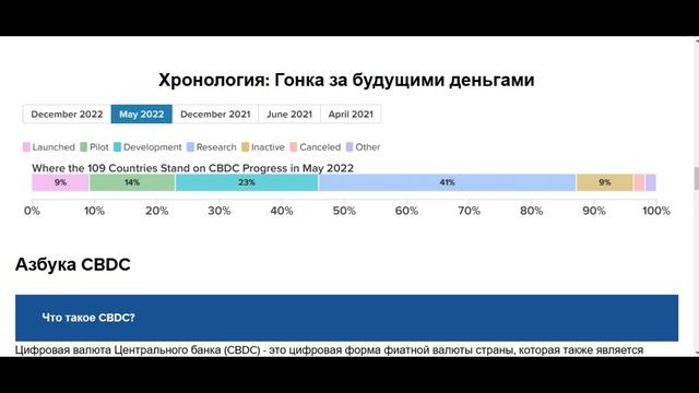 Какие страны уже запустили собственный CBDC? Токенизация активов! Главный конкурьент SWIFT?!