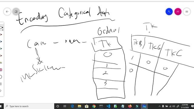 Machine Learning Python : Encoding Data Kategori