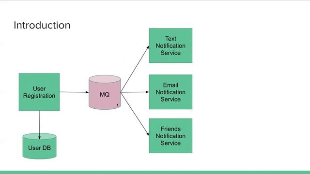 What is message queue and where is it used? RabbitMQ vs Kafka. Cracking System Design Interviews EP смотреть онлайн