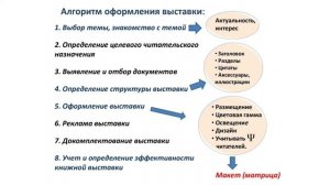 Школа молодого библиотекаря. Часть 4. Калининградская областная библиотека им. В. Маяковского