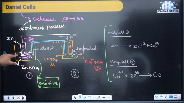Master ELECTROCHEMISTRY with Simple Tips and Tricks | Part 2 | Chemistry | NEET 2024 | Venkatesh Si