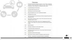 Предохранители и реле ВАЗ 2110 2111 2112 со схемами и описанием назначения