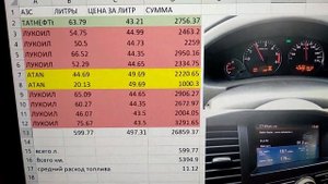 Расход топлива за 6000 км. (Nissan Pathfinder 2.5D 2011 г.)