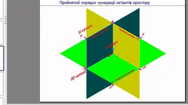 Лекція - Октанти простору (Орися Іванівна) смотреть онлайн