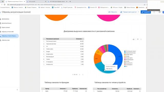 Визуализация управленческих отчетов смотреть онлайн