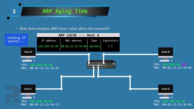 The Arp Cache Table: A Must-know For Every Computer Nerd! || ARP 4 смотреть онлайн