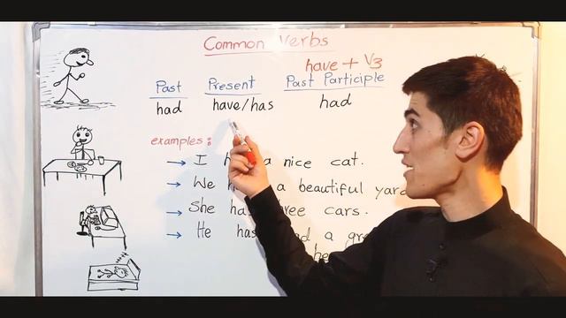 Common English Verbs смотреть онлайн