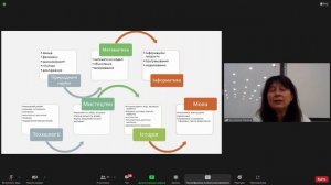 Застосування STEM-підходів у реалізації технологічної освітньої галузі